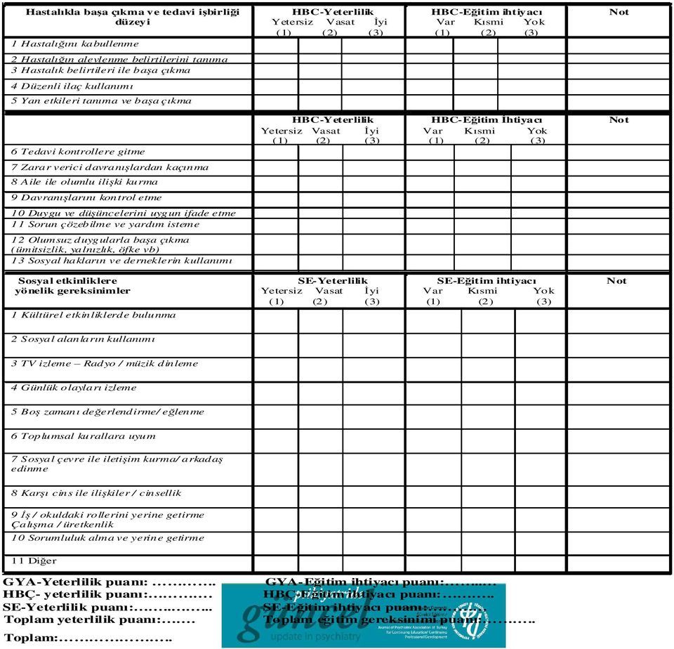 HBC-Eğitim İhtiyacı Var Kısmi Yok (1) (2) (3) Not 7 Zarar verici davranışlardan kaçınma 8 Aile ile olumlu ilişki kurma 9 Davranışlarını kontrol etme 10 Duygu ve düşüncelerini uygun ifade etme 11