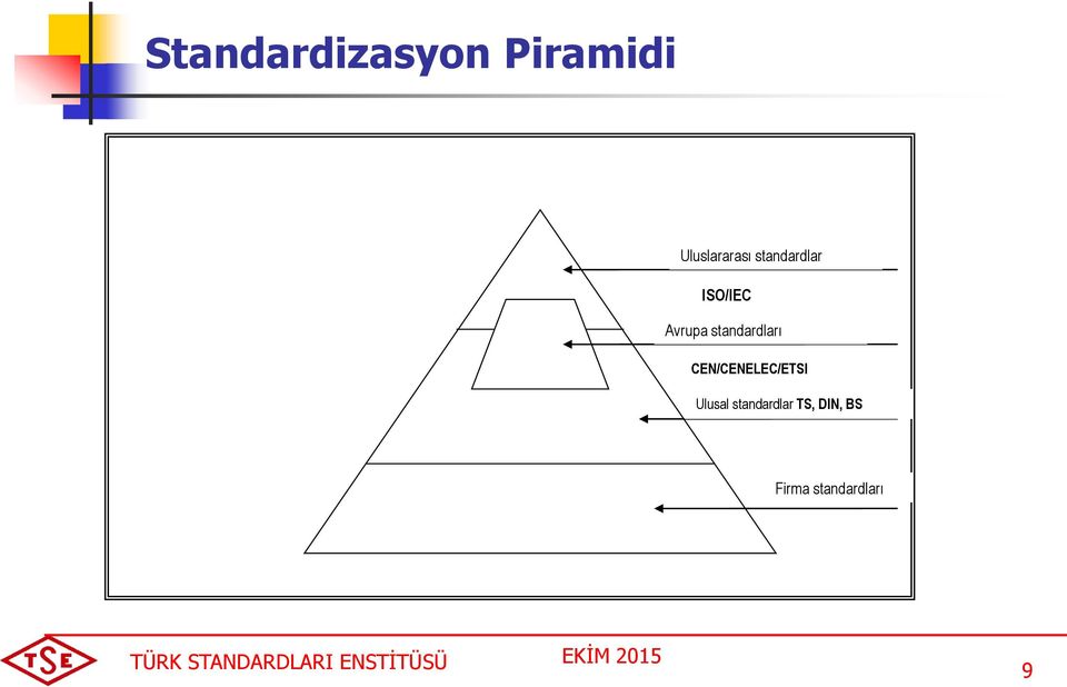 Avrupa standardları CEN/CENELEC/ETSI