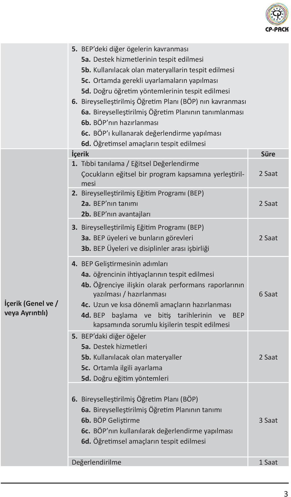 Bireyselleştirilmiş Öğretim Planının tanımlanması 6b. BÖP nın hazırlanması 6c. BÖP ı kullanarak değerlendirme yapılması 6d. Öğretimsel amaçların tespit edilmesi İçerik 1.