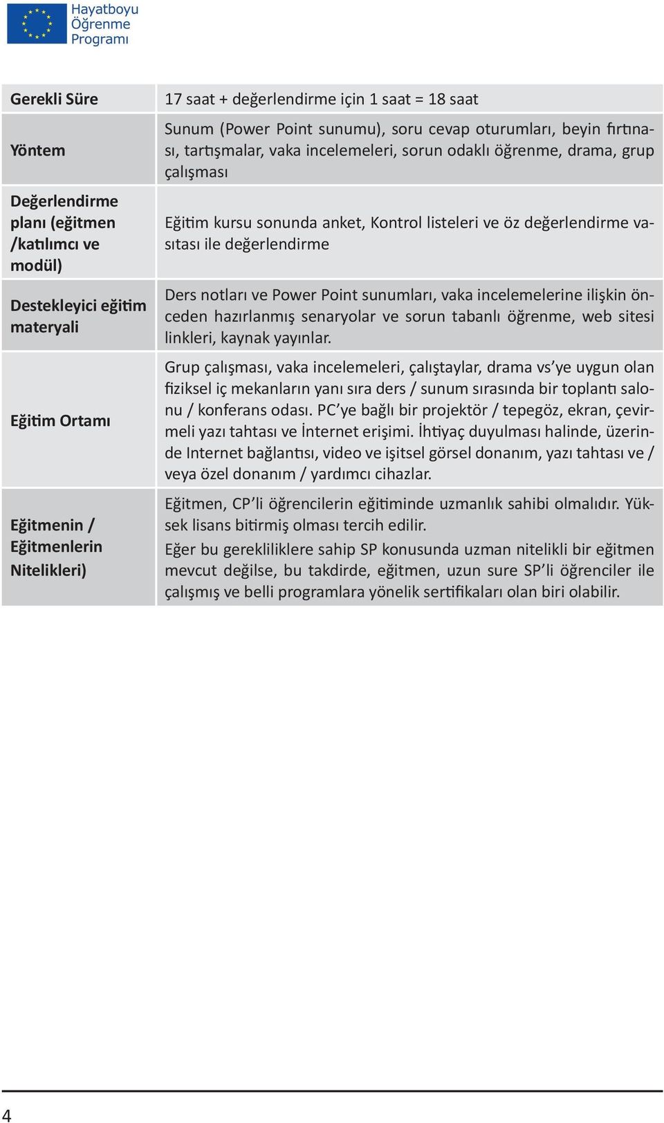 değerlendirme vasıtası ile değerlendirme Ders notları ve Power Point sunumları, vaka incelemelerine ilişkin önceden hazırlanmış senaryolar ve sorun tabanlı öğrenme, web sitesi linkleri, kaynak