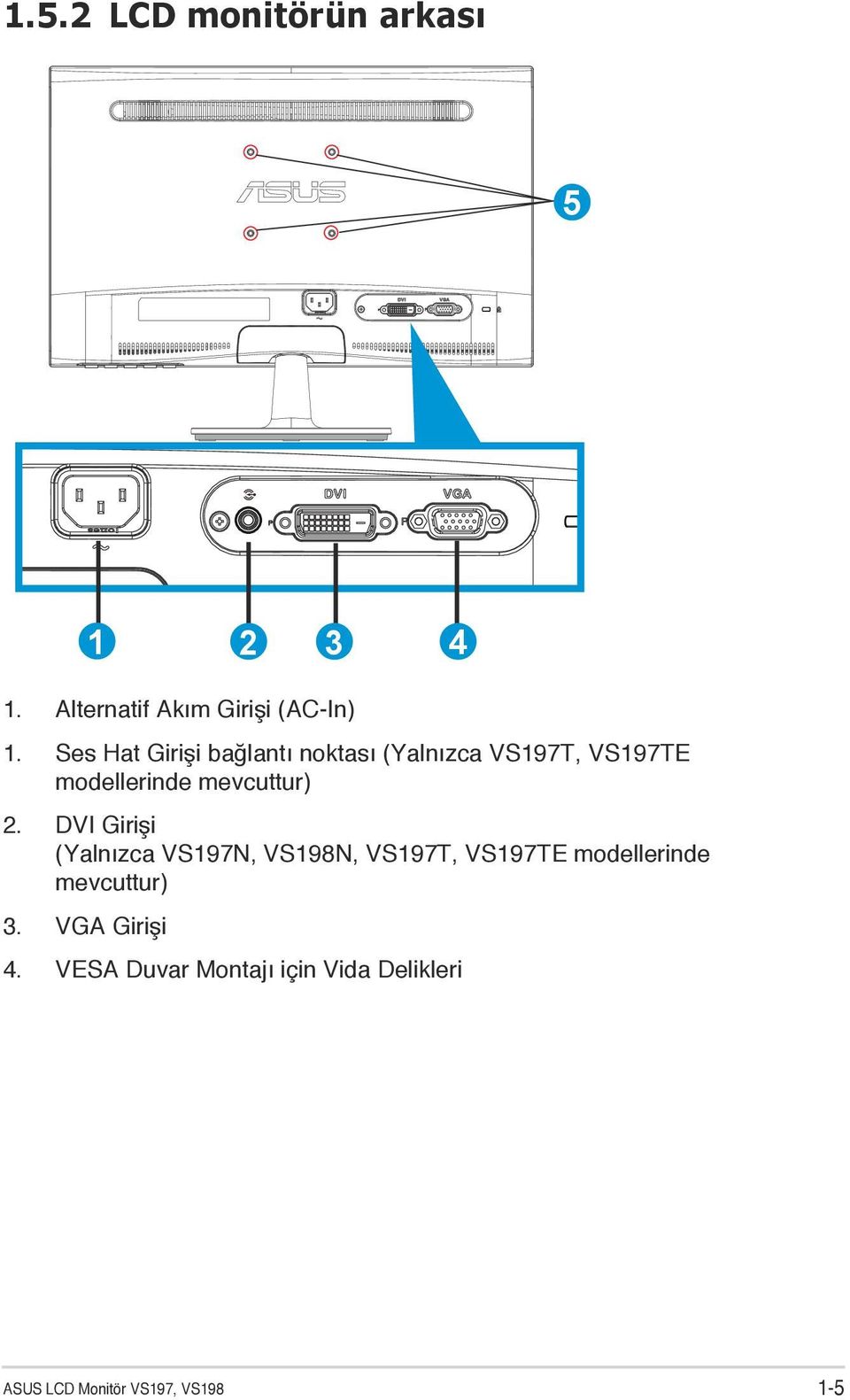 2. DVI Girişi (Yalnızca VS197N, VS198N, VS197T, VS197TE modellerinde mevcuttur) 3.