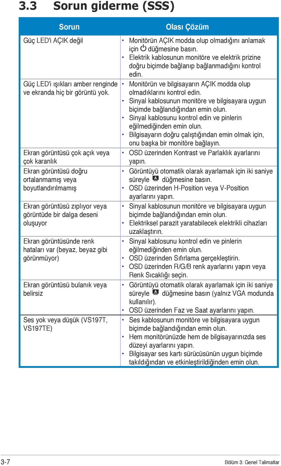 hataları var (beyaz, beyaz gibi görünmüyor) Ekran görüntüsü bulanık veya belirsiz Ses yok veya düşük (VS197T, VS197TE) Olası Çözüm Monitörün AÇIK modda olup olmadığını anlamak için düğmesine basın.