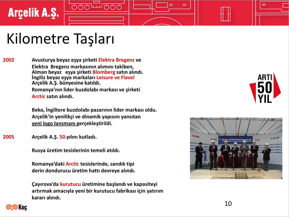 Beko, İngiltere buzdolabı pazarının lider markası oldu. Arçelik in yenilikçi ve dinamik yapısını yansıtan yeni logo lansmanı gerçekleştirildi. 2005 Arçelik A.Ş. 50.yılını kutladı.