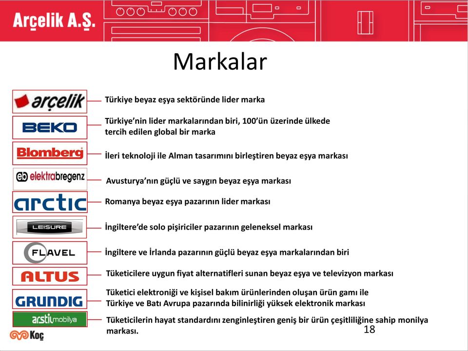 İngiltere ve İrlanda pazarının güçlü beyaz eşya markalarından biri Tüketicilere uygun fiyat alternatifleri sunan beyaz eşya ve televizyon markası Tüketici elektroniği ve kişisel bakım