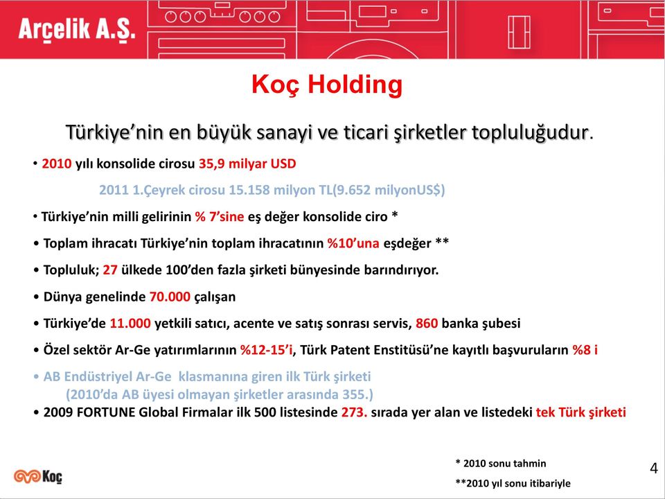 barındırıyor. Dünya genelinde 70.000 çalışan Koç Holding Türkiye de 11.