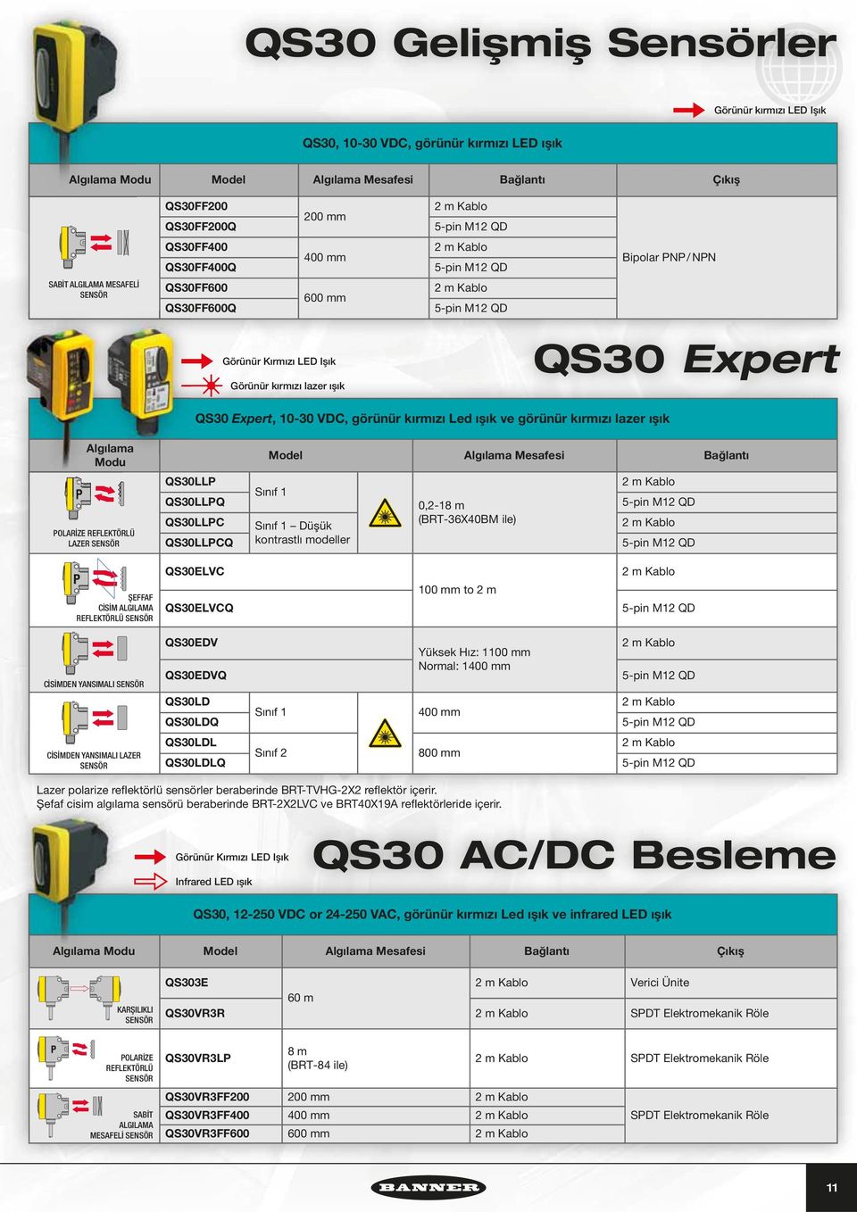 Algılama l Modu POLARİZE REFLEKTÖRLÜ LAZER QS30LLP QS30LLPQ QS30LLPC QS30LLPCQ Model Algılama Mesafesi Bağlantı Sınıf 1 Sınıf 1 Düşük kontrastlı modeller 0,2-18 m (BRT-36X40BM ile) ŞEFFAF CİSİM