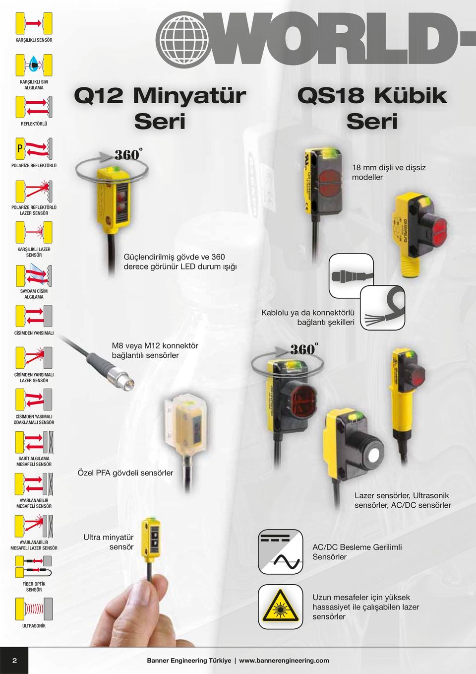 LAZER CİSİMDEN YASIMALI ODAKLAMALI SABİT ALGILAMA MESAFELİ Özel PFA gövdeli sensörler AYARLANABİLİR MESAFELİ Lazer sensörler, Ultrasonik sensörler, AC/DC sensörler AYARLANABİLİR MESAFELİ LAZER