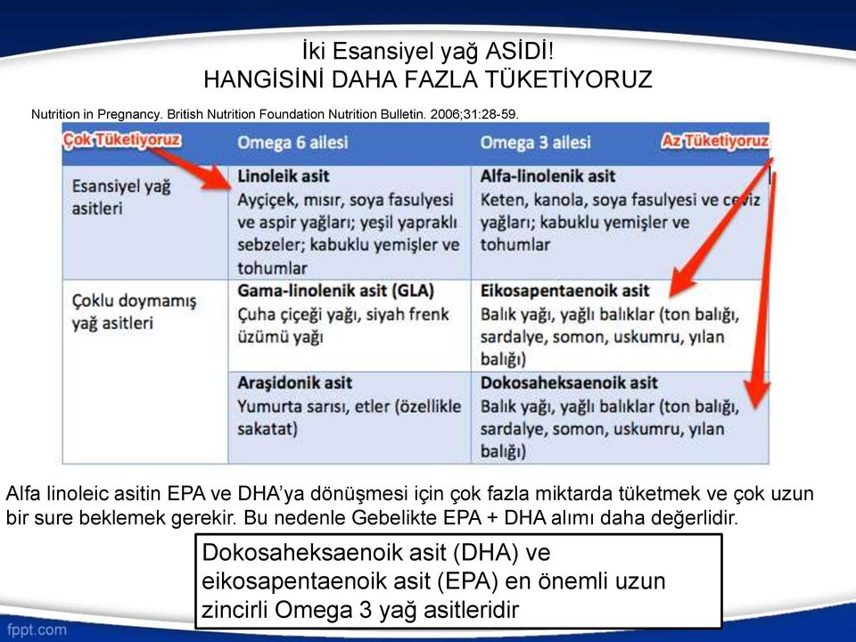 Alfa linoleic asitin EPA ve DHA ya dönüşmesi için çok fazla miktarda tüketmek ve çok uzun bir sure