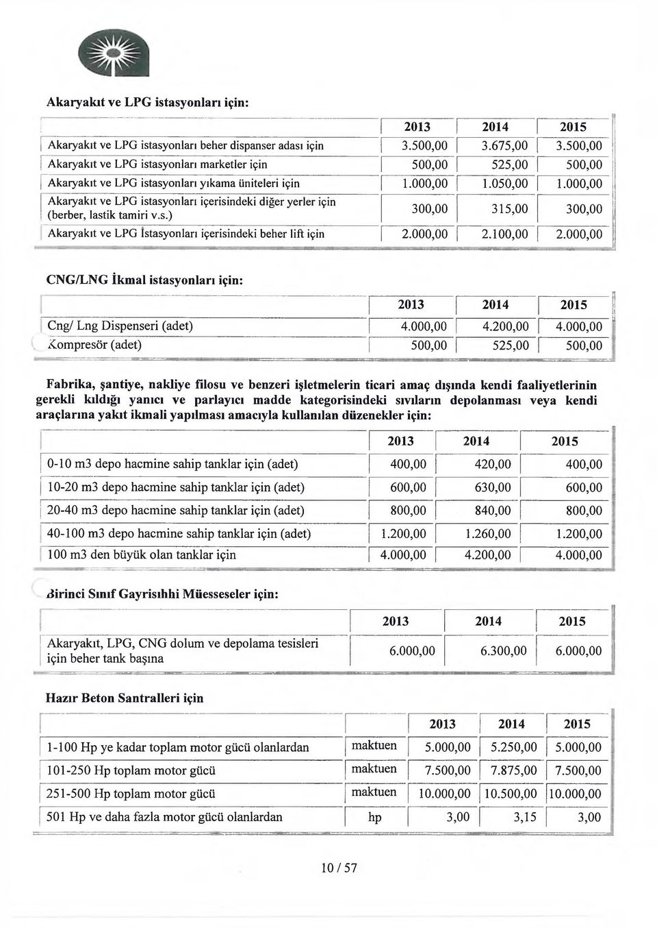 000,00 Akaryakıt ve LPG istasyonları içerisindeki diğer yerler için (berber, lastik tamiri v.s.) 300,00 315,00 300,00 Akaryakıt ve LPG istasyonları içerisindeki beher lift için 2.000,00 2.100,00 2.