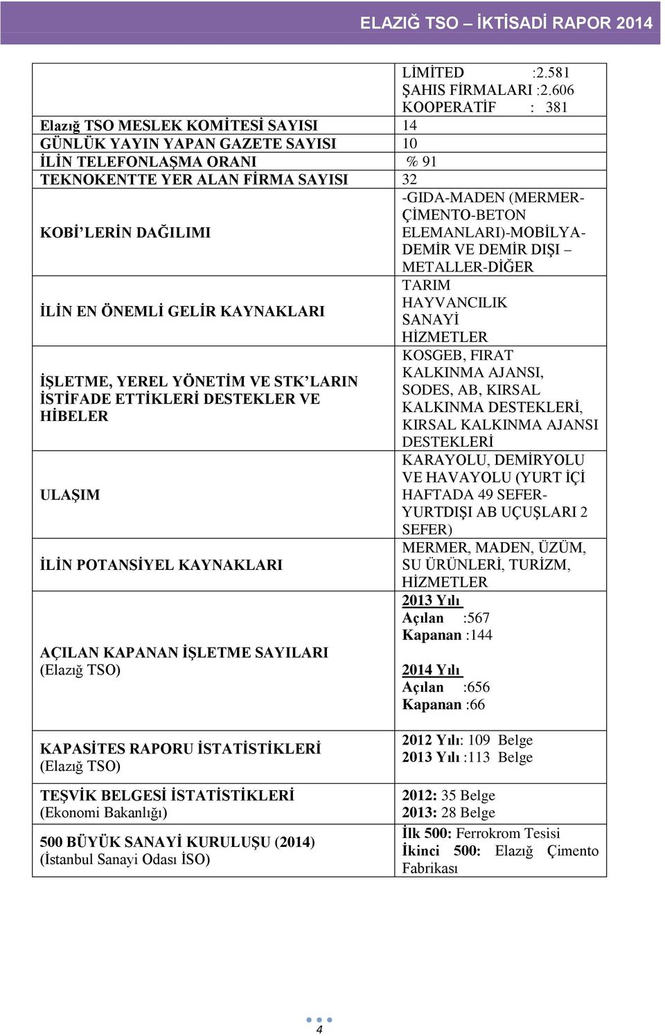 LERİN DAĞILIMI ELEMANLARI)-MOBİLYA- DEMİR VE DEMİR DIŞI METALLER-DİĞER TARIM HAYVANCILIK İLİN EN ÖNEMLİ GELİR KAYNAKLARI SANAYİ HİZMETLER İŞLETME, YEREL YÖNETİM VE STK LARIN İSTİFADE ETTİKLERİ