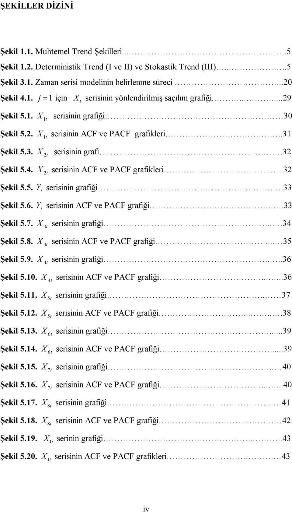 .3 serisinin ACF ve PACF grafikleri....3 Şekil 5.5. Y serisinin grafiği...33 Şekil 5.6. Y serisinin ACF ve PACF grafiği...33 Şekil 5.7. Şekil 5.8. Şekil 5.9. Şekil 5.. Şekil 5.. Şekil 5.. Şekil 5.3. Şekil 5.4.