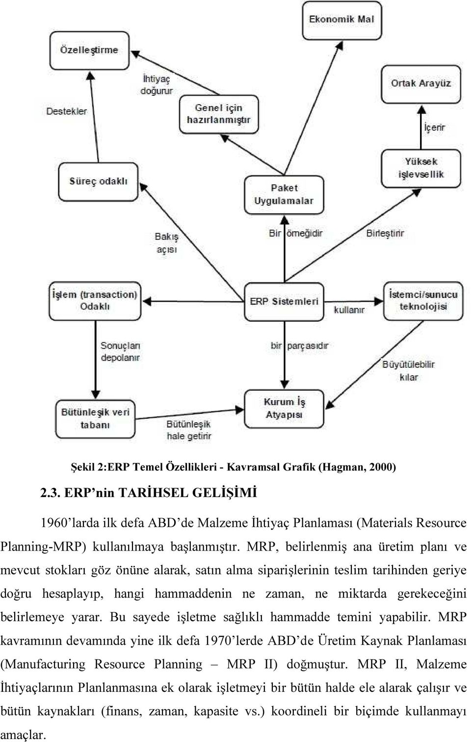 MRP, belirlenmiş ana üretim planı ve mevcut stokları göz önüne alarak, satın alma siparişlerinin teslim tarihinden geriye doğru hesaplayıp, hangi hammaddenin ne zaman, ne miktarda gerekeceğini