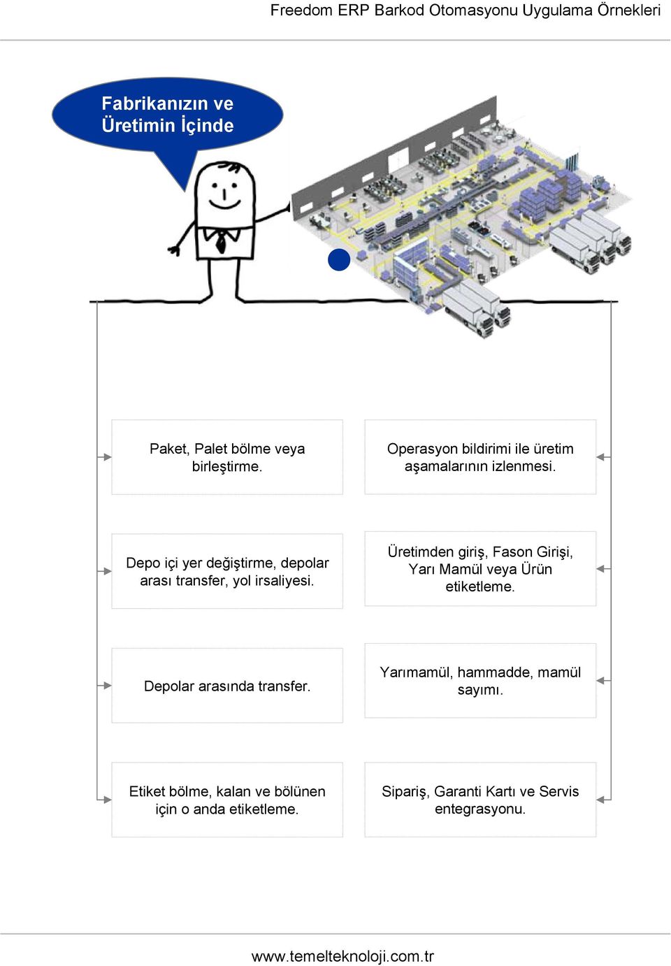 Depo içi yer değiştirme, depolar arası transfer, yol irsaliyesi.