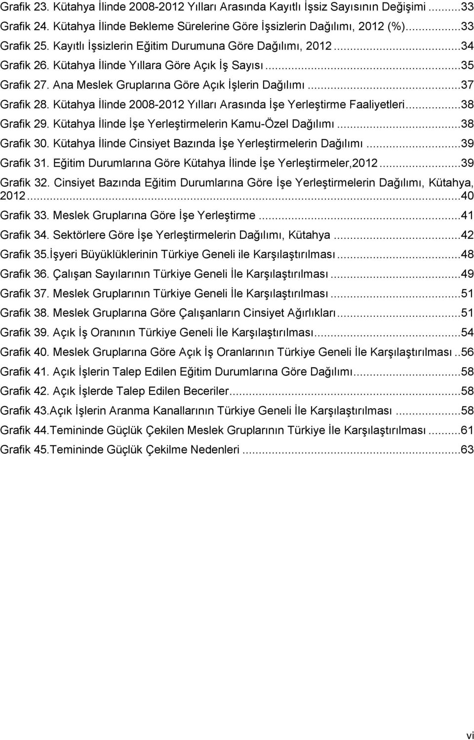 Kütahya İlinde 2008-2012 Yılları Arasında İşe Yerleştirme Faaliyetleri...38 Grafik 29. Kütahya İlinde İşe Yerleştirmelerin Kamu-Özel Dağılımı...38 Grafik 30.