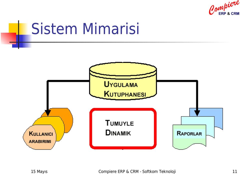 Compiere ERP &