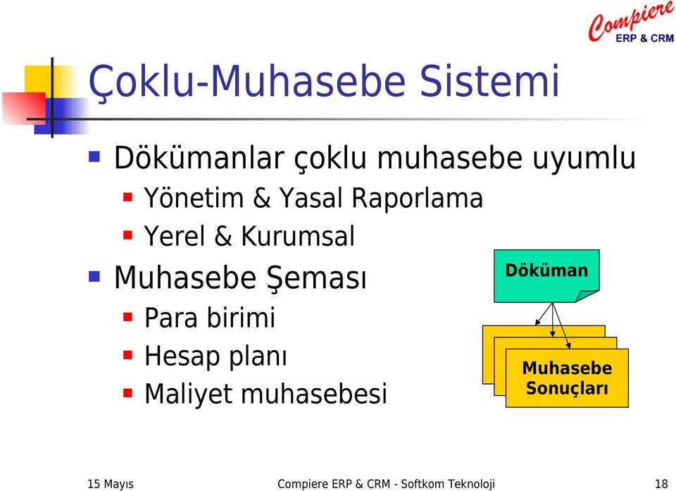 Para birimi Hesap planı Maliyet muhasebesi Döküman