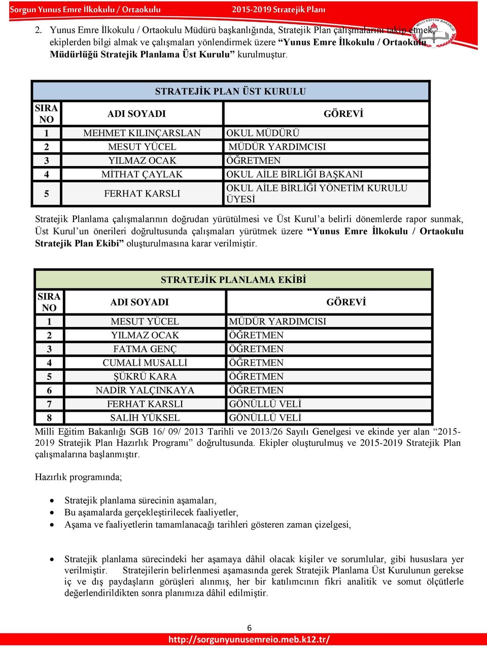 STRATEJĠK PLAN ÜST KURULU SIRA NO ADI SOYADI GÖREVĠ 1 MEHMET KILINÇARSLAN OKUL MÜDÜRÜ 2 MESUT YÜCEL MÜDÜR YARDIMCISI 3 YILMAZ OCAK ÖĞRETMEN 4 MĠTHAT ÇAYLAK OKUL AĠLE BĠRLĠĞĠ BAġKANI 5 FERHAT KARSLI