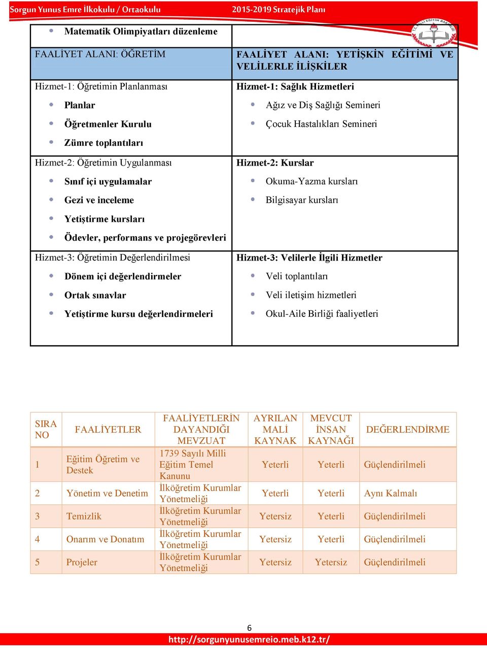 Bilgisayar kursları YetiĢtirme kursları Ödevler, performans ve projegörevleri Hizmet-3: Öğretimin Değerlendirilmesi Dönem içi değerlendirmeler Ortak sınavlar YetiĢtirme kursu değerlendirmeleri