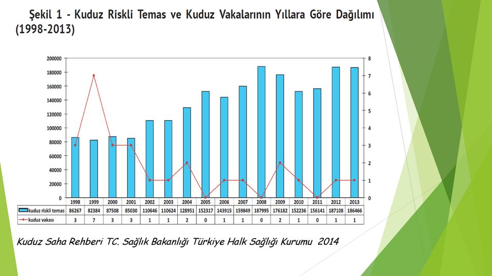 Sağlık Bakanlığı