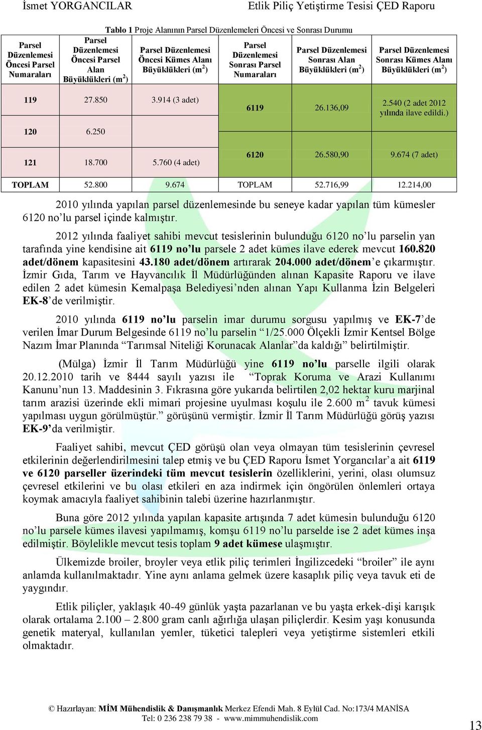 850 3.914 (3 adet) 120 6.250 6119 26.136,09 2.540 (2 adet 2012 yılında ilave edildi.) 121 18.700 5.760 (4 adet) 6120 26.580,90 9.674 (7 adet) TOPLAM 52.800 9.674 TOPLAM 52.716,99 12.