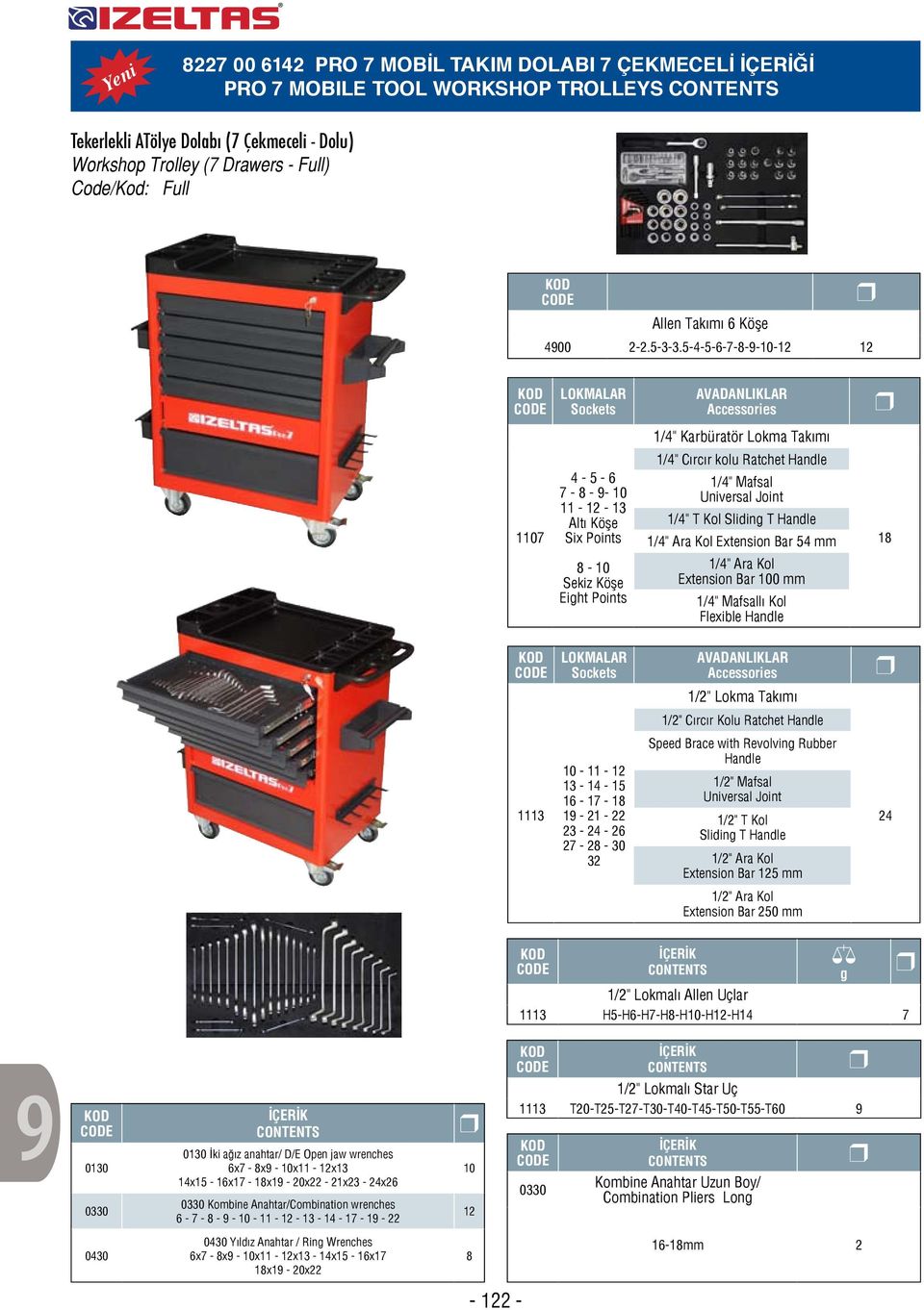 5-4-5--7---0- LOKMALAR Sockets AVADANLIKLAR Accessories /4" Karbüratör Lokma Takımı 07 4-5 - 7 - - - 0 - - 3 Altı Köşe Six Points /4" Cırcır kolu Ratchet Handle /4" Mafsal Universal Joint /4" T Kol