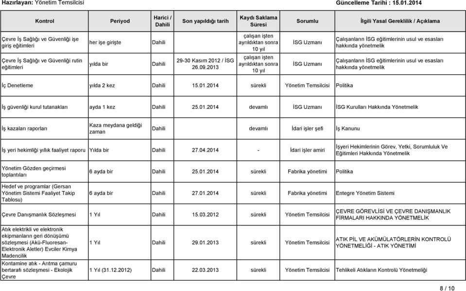 01.2014 devamlı İSG Uzmanı İSG Kurulları Hakkında Yönetmelik İş kazaları raporları Kaza meydana geldiği zaman devamlı İdari işler şefi İş Kanunu İş yeri hekimliği yıllık faaliyet raporu Yılda bir 27.