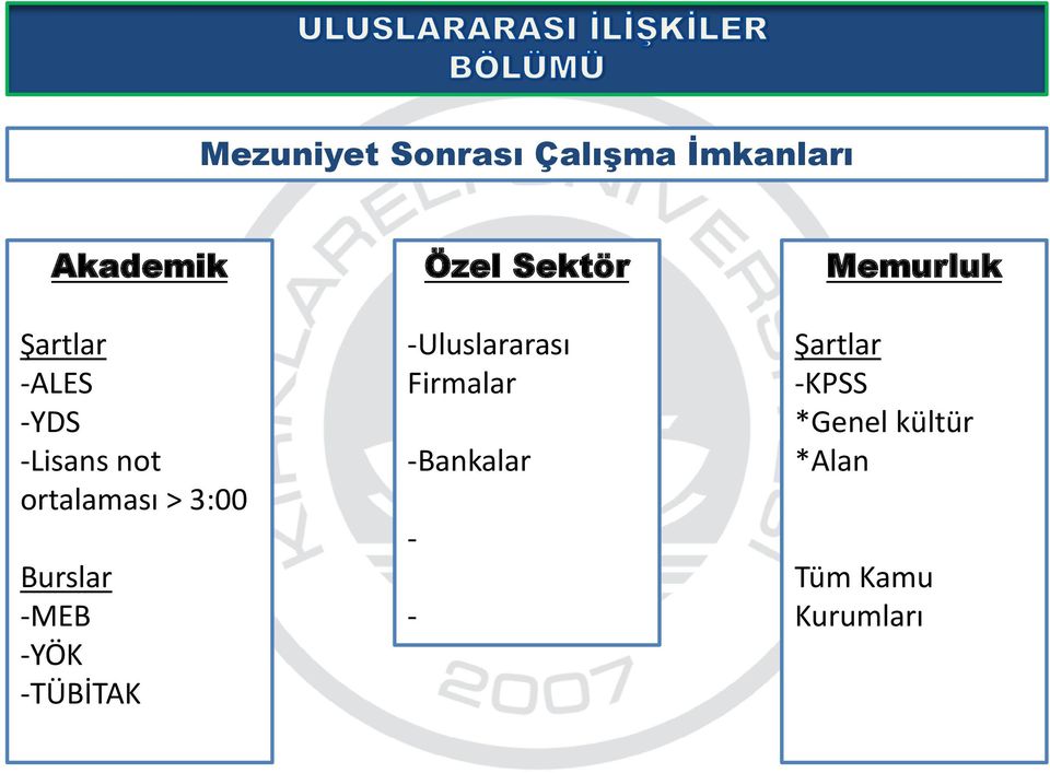 -YÖK -TÜBİTAK Özel Sektör -Uluslararası Firmalar