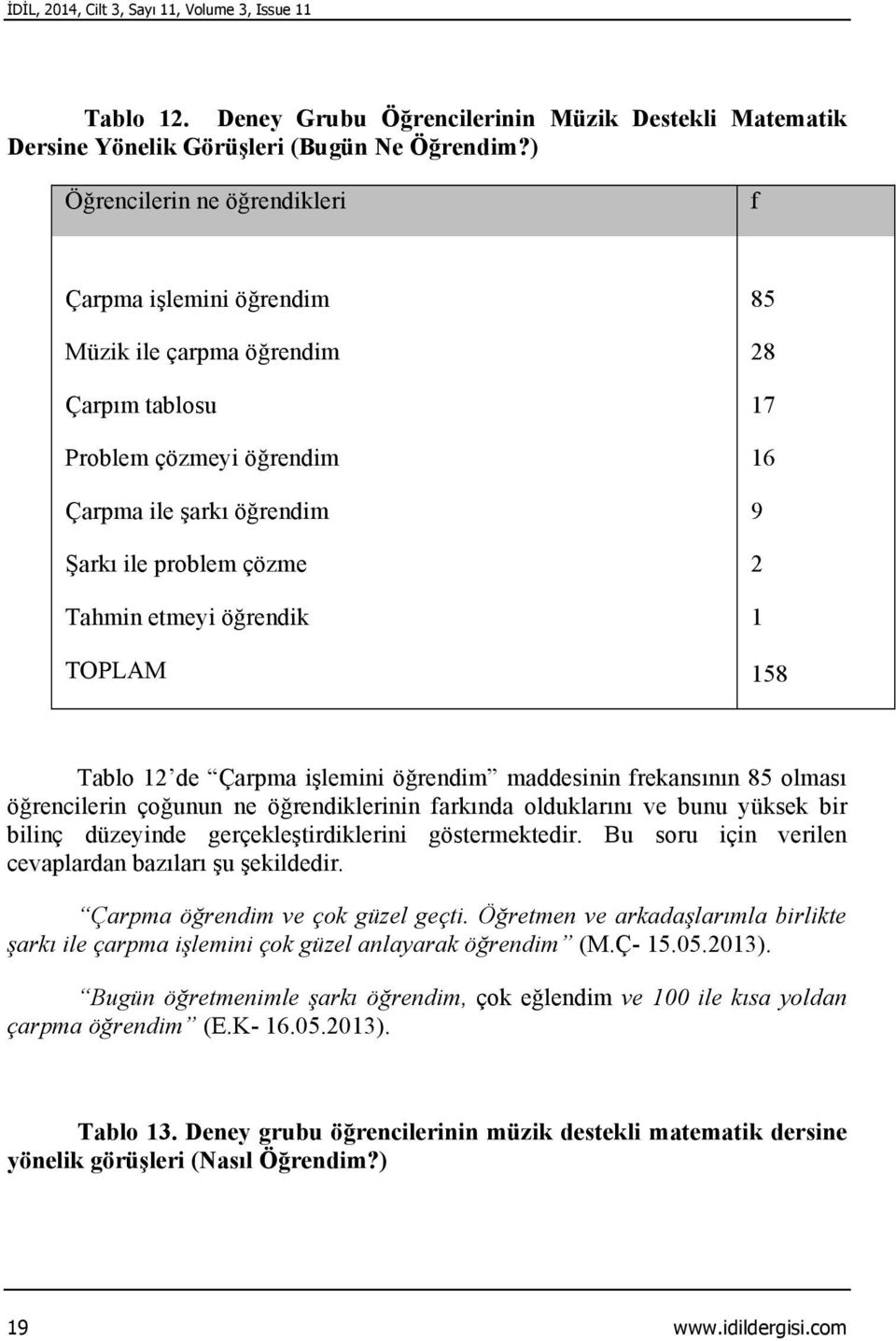 etmeyi öğrendik TOPLAM 1 158 Tablo 12 de Çarpma işlemini öğrendim maddesinin frekansının 85 olması öğrencilerin çoğunun ne öğrendiklerinin farkında olduklarını ve bunu yüksek bir bilinç düzeyinde