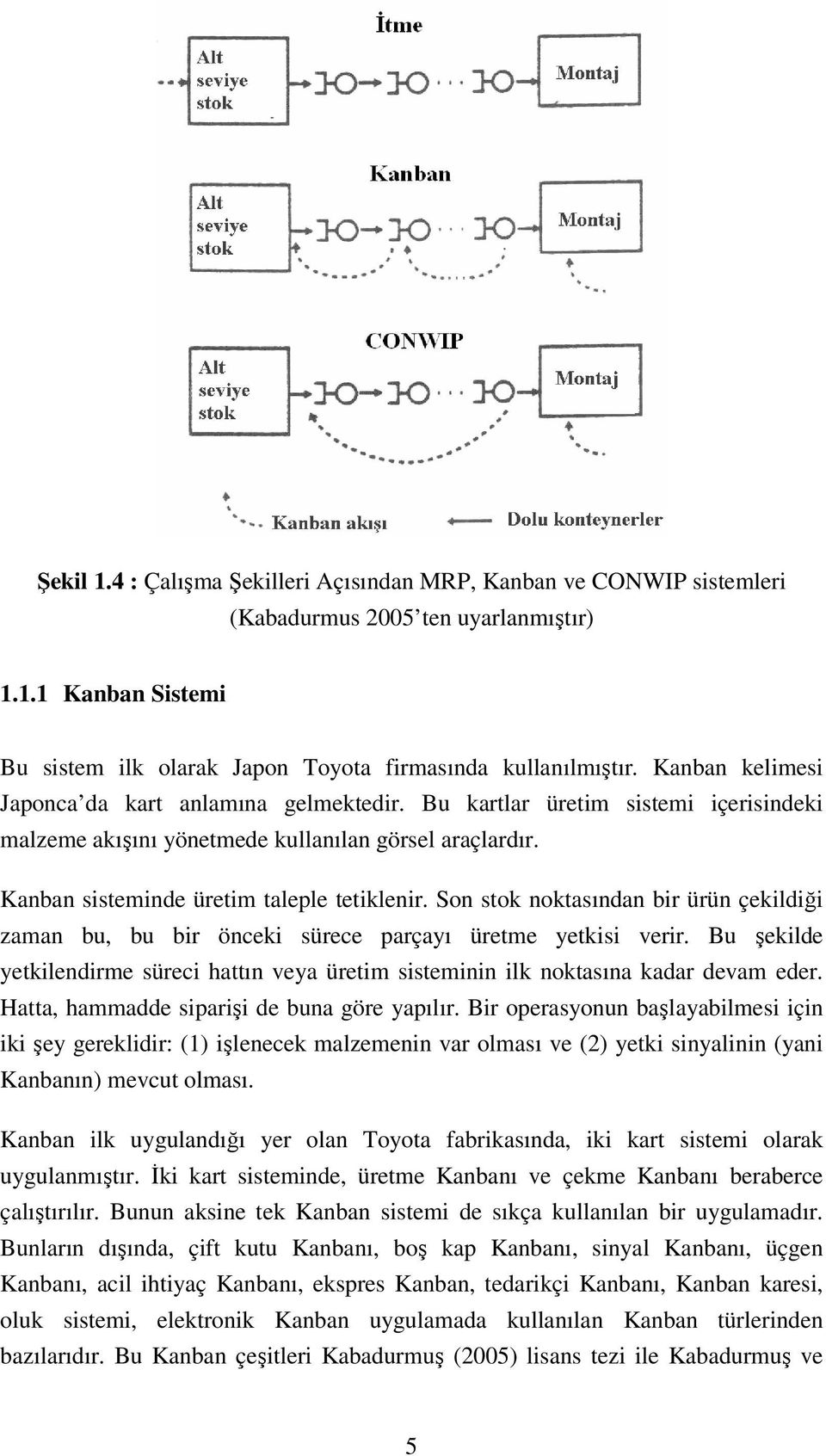 Son stok noktasından bir ürün çekildiği zaman bu, bu bir önceki sürece parçayı üretme yetkisi verir. Bu şekilde yetkilendirme süreci hattın veya üretim sisteminin ilk noktasına kadar devam eder.