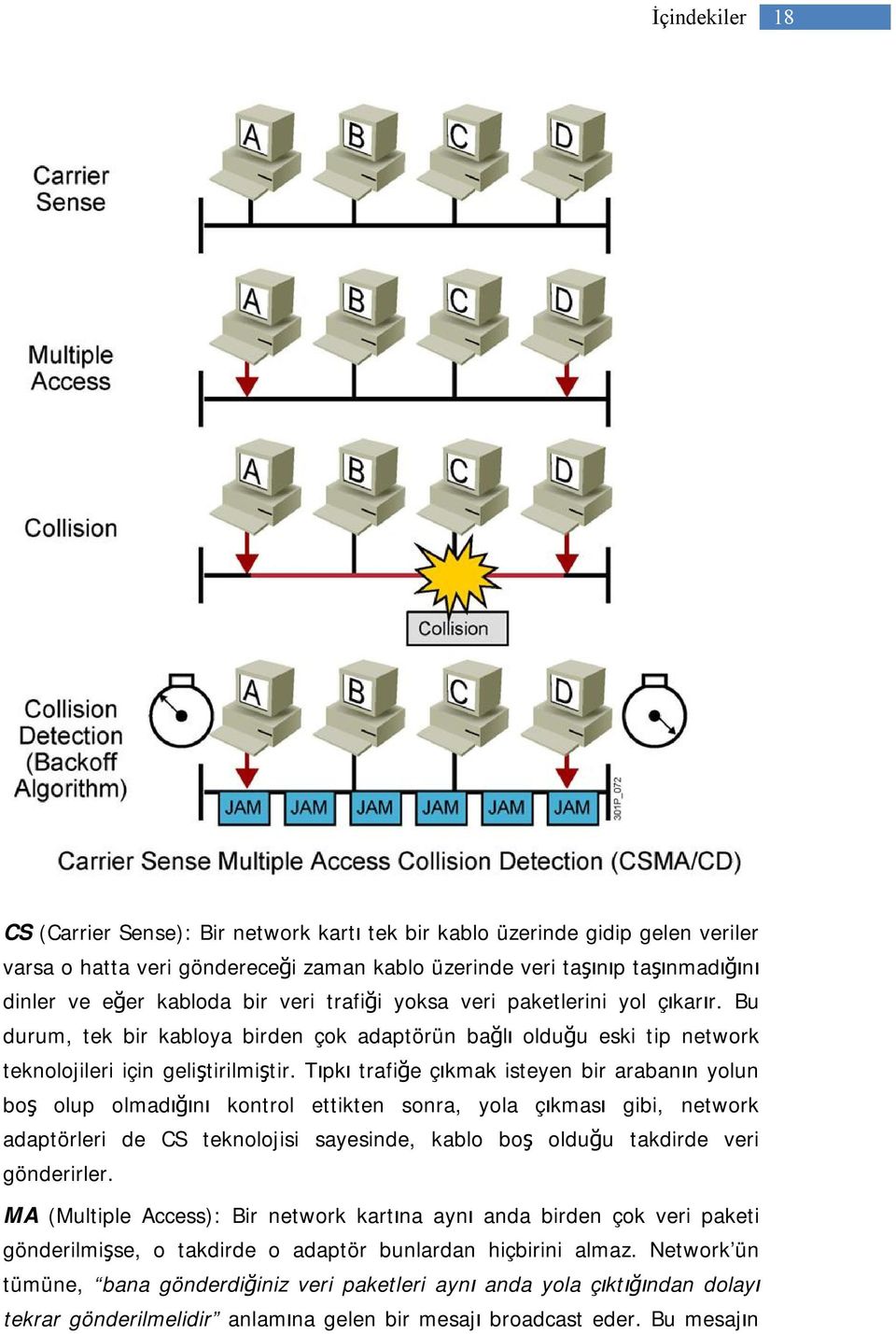 Tıpkı trafiğe çıkmak isteyen bir arabanın yolun boş olup olmadığını kontrol ettikten sonra, yola çıkması gibi, network adaptörleri de CS teknolojisi sayesinde, kablo boş olduğu takdirde veri