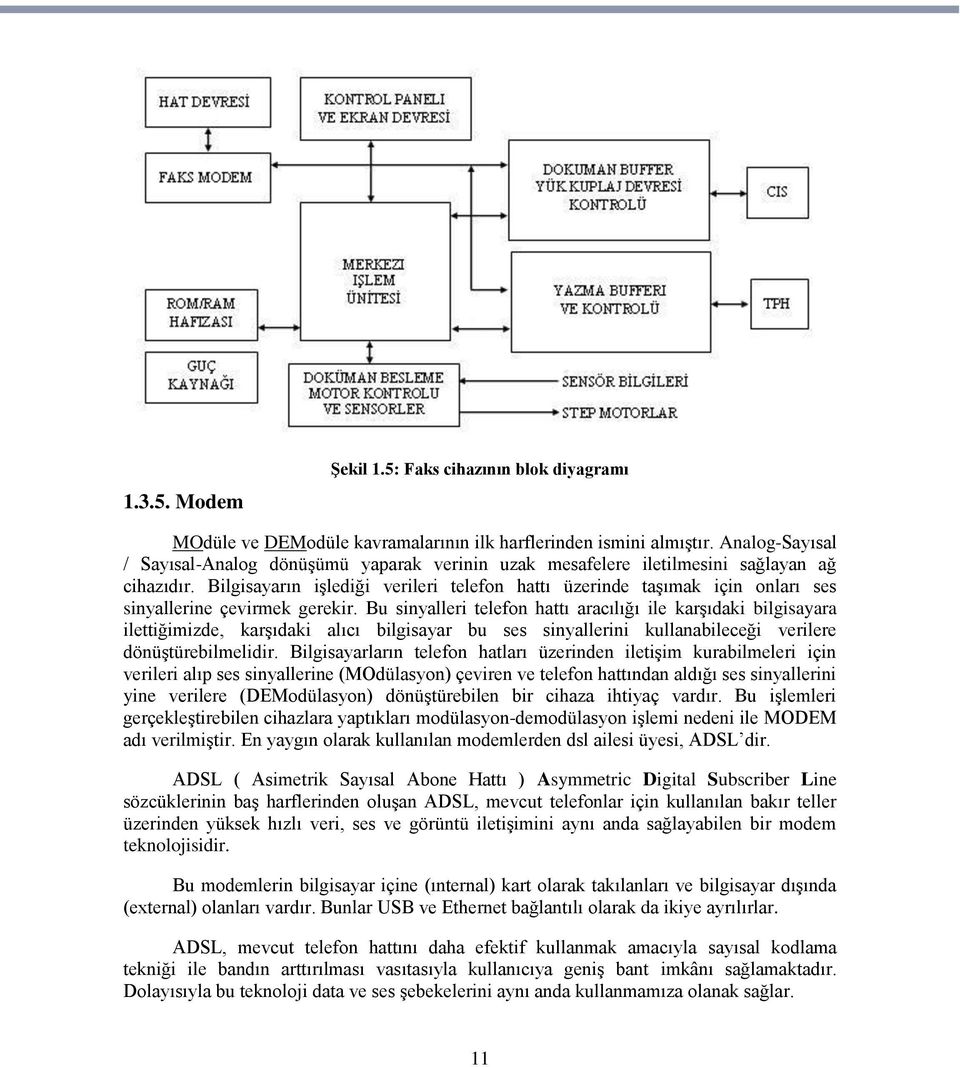 Bilgisayarın işlediği verileri telefon hattı üzerinde taşımak için onları ses sinyallerine çevirmek gerekir.