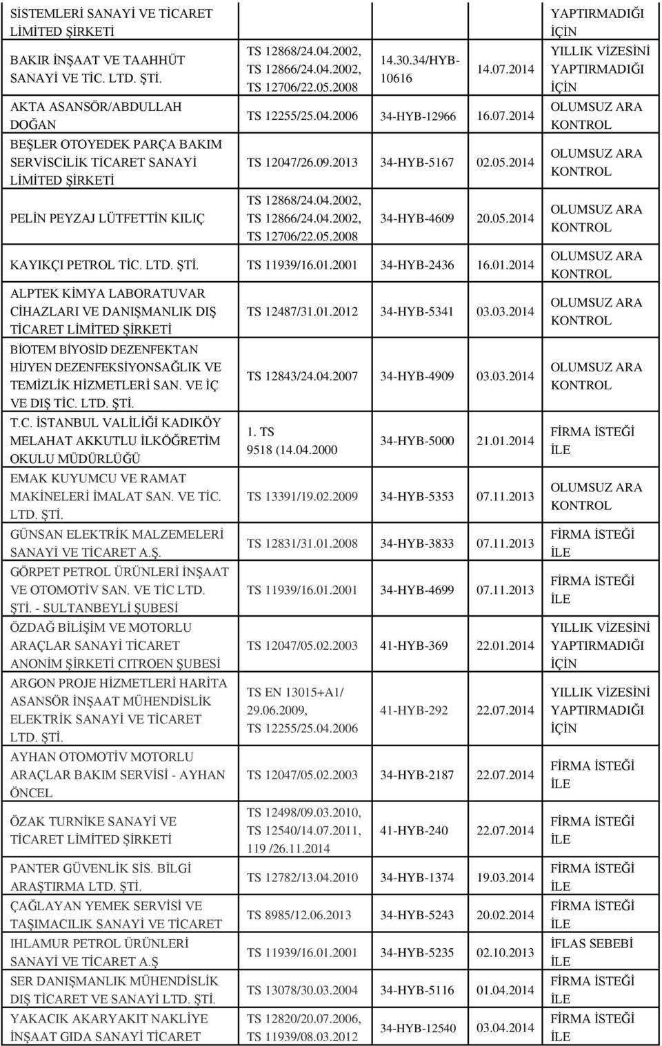 TS 11939/16.01.2001 34-HYB-2436 16.01.2014 ALPTEK KİMYA LABORATUVAR CİHAZLARI VE DANIŞMANLIK DIŞ BİOTEM BİYOSİD DEZENFEKTAN HİJYEN DEZENFEKSİYONSAĞLIK VE TEMİZLİK HİZMETLERİ SAN. VE İÇ VE DIŞ TİC.