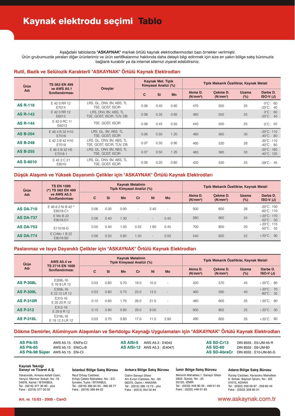 edebilirsiniz. Rutil, Bazik ve Selülozik Karakterli "ASKAYNAK" Örtülü Kaynak Elektrodlarý Ürün Adý TS 563 EN 499 ve AWS A5.1 Sýnýflandýrmasý Onaylar Kaynak Met.