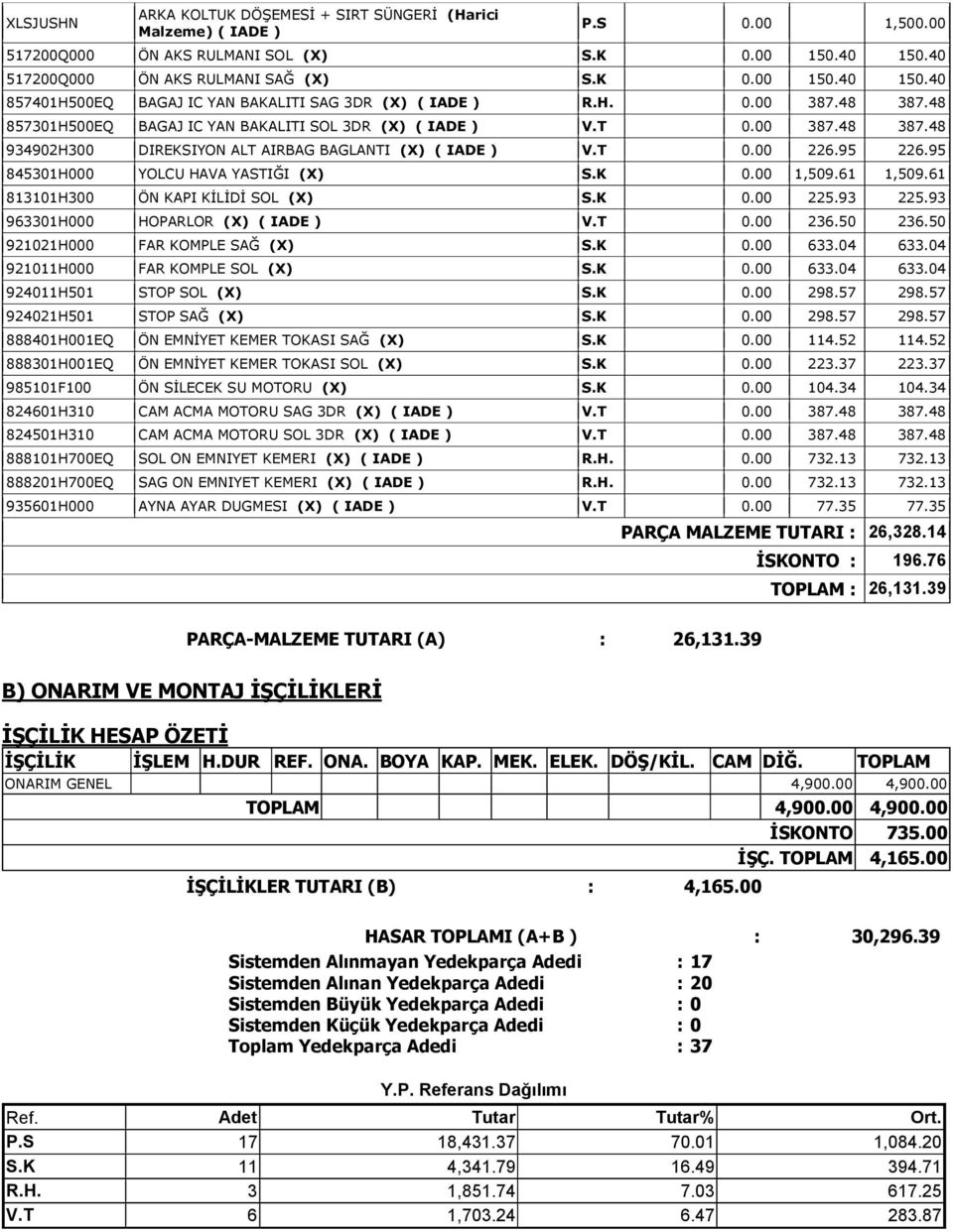 T 0.00 387.48 387.48 934902H300 DIREKSIYON ALT AIRBAG BAGLANTI (X) ( IADE ) V.T 0.00 226.95 226.95 845301H000 YOLCU HAVA YASTIĞI (X) S.K 0.00 1,509.61 1,509.61 813101H300 ÖN KAPI KİLİDİ SOL (X) S.K 0.00 225.