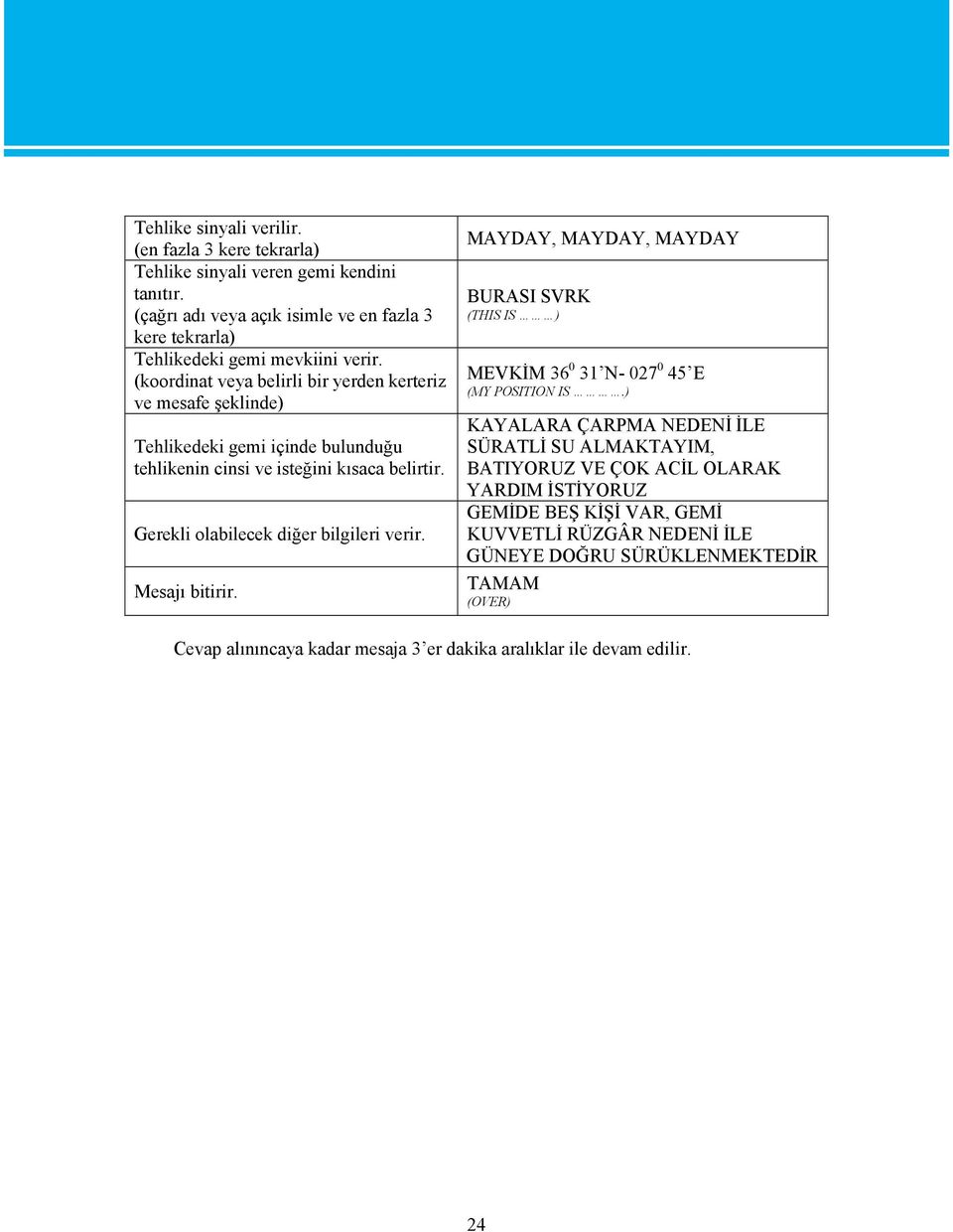 Mesajı bitirir. MAYDAY, MAYDAY, MAYDAY BURASI SVRK (THIS IS ) MEVKİM 36 0 31 N- 027 0 45 E (MY POSITION IS.