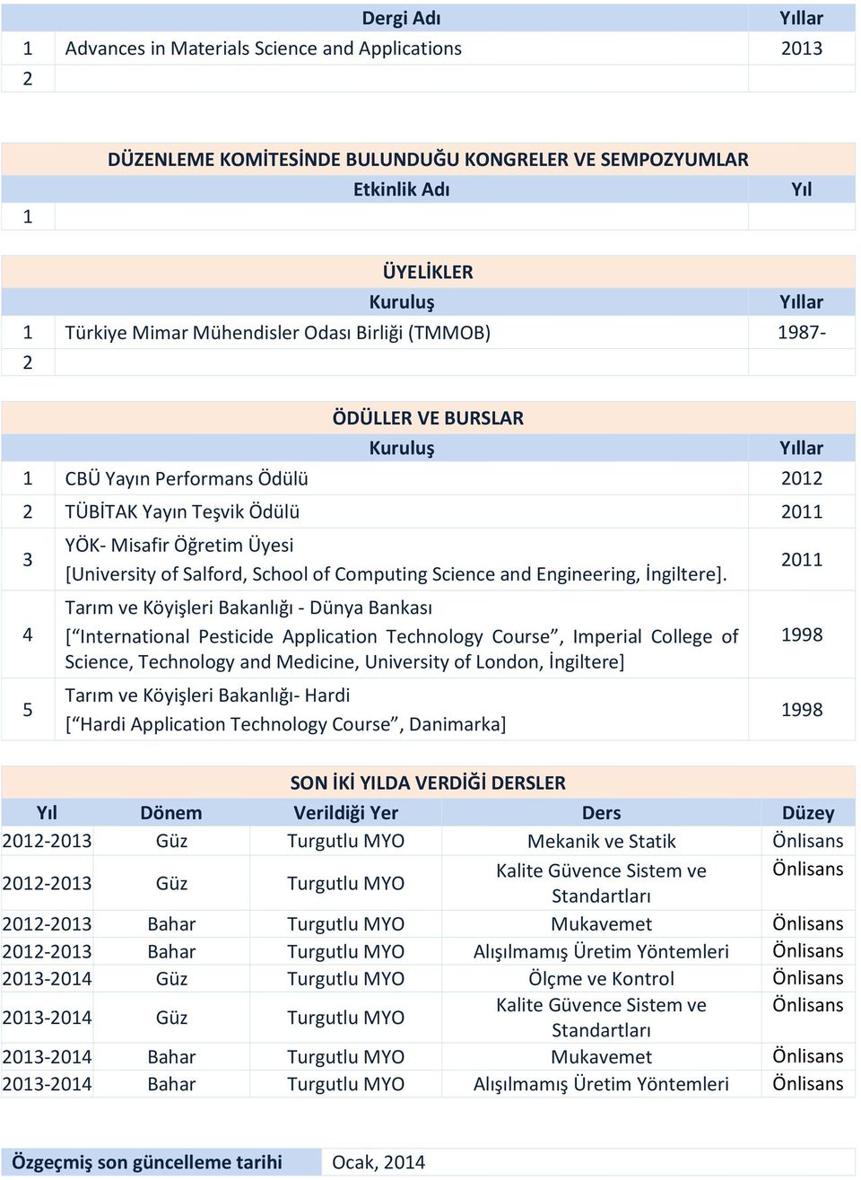 - Dünya Bankası [ International Pesticide Application Technology Course, Imperial College of Science, Technology and Medicine, University of London, İngiltere] - Hardi [ Hardi Application Technology