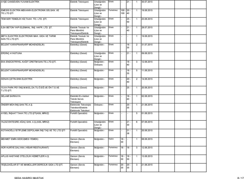 Elektrik Tesisatı Ve Pano Montörü Teknisyeni/Elektrik Elektrik Tesisatı Ve Pano Montörü Teknisyeni/Elektrik Erkek - 1.07.