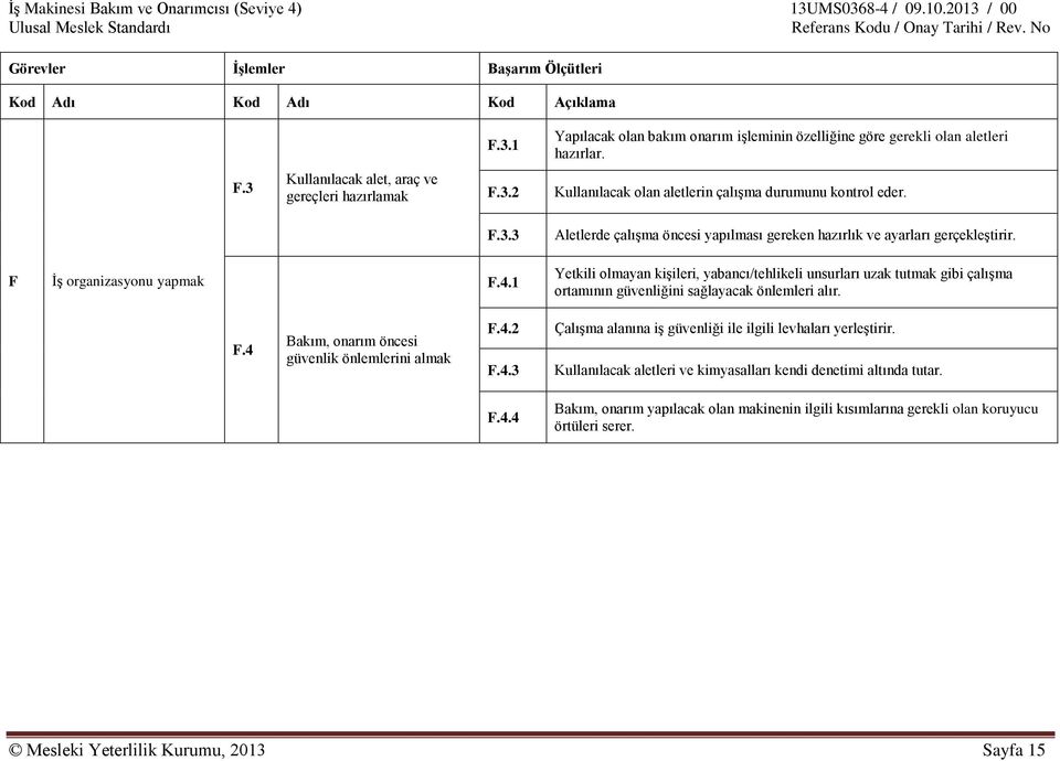 1 Yetkili olmayan kişileri, yabancı/tehlikeli unsurları uzak tutmak gibi çalışma ortamının güvenliğini sağlayacak önlemleri alır. F.4 