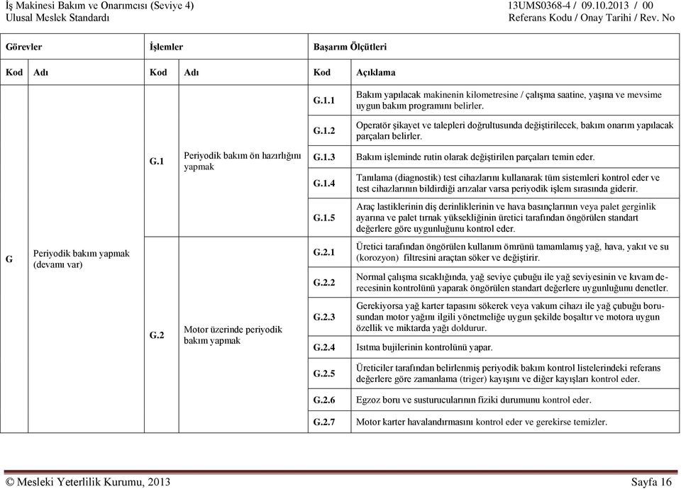 Tanılama (diagnostik) test cihazlarını kullanarak tüm sistemleri kontrol eder ve test cihazlarının bildirdiği arızalar varsa periyodik işlem sırasında giderir. G.1.