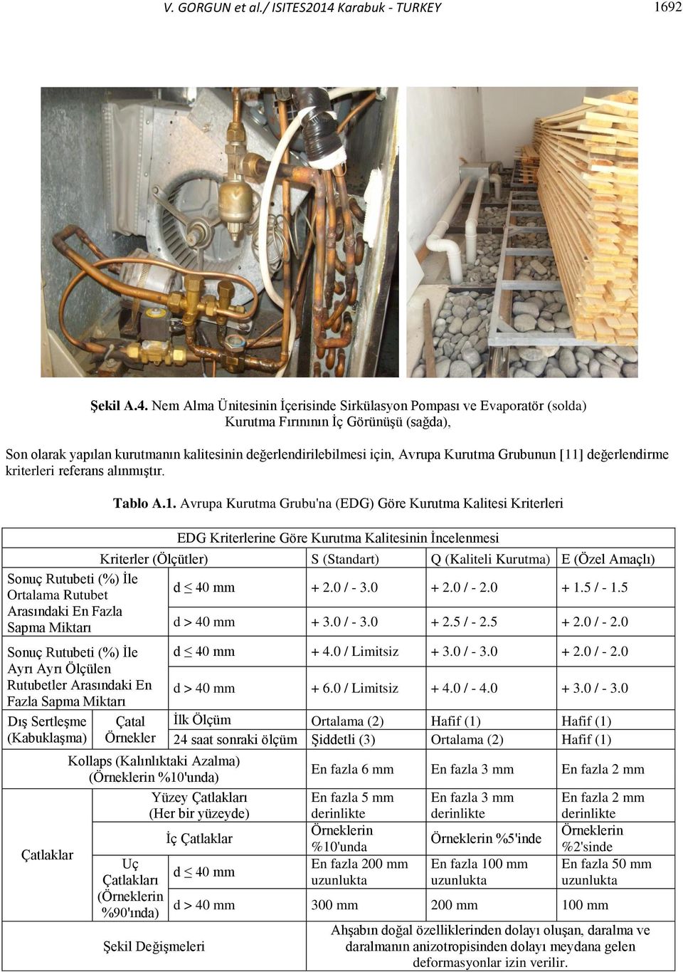 Nem Alma Ünitesinin İçerisinde Sirkülasyon Pompası ve Evaporatör (solda) Kurutma Fırınının İç Görünüşü (sağda), Son olarak yapılan kurutmanın kalitesinin değerlendirilebilmesi için, Avrupa Kurutma