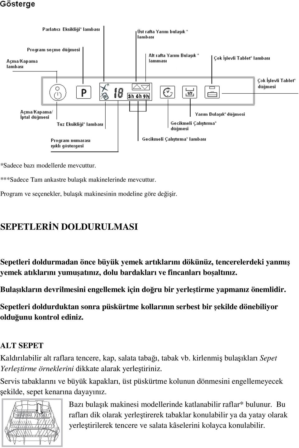 Bulaşıkların devrilmesini engellemek için doğru bir yerleştirme yapmanız önemlidir. Sepetleri doldurduktan sonra püskürtme kollarının serbest bir şekilde dönebiliyor olduğunu kontrol ediniz.