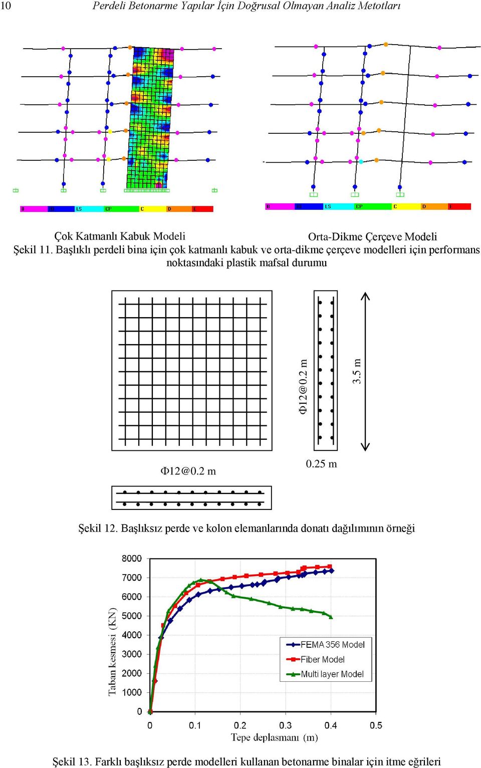 Çerçeve Modeli Şekil 11.