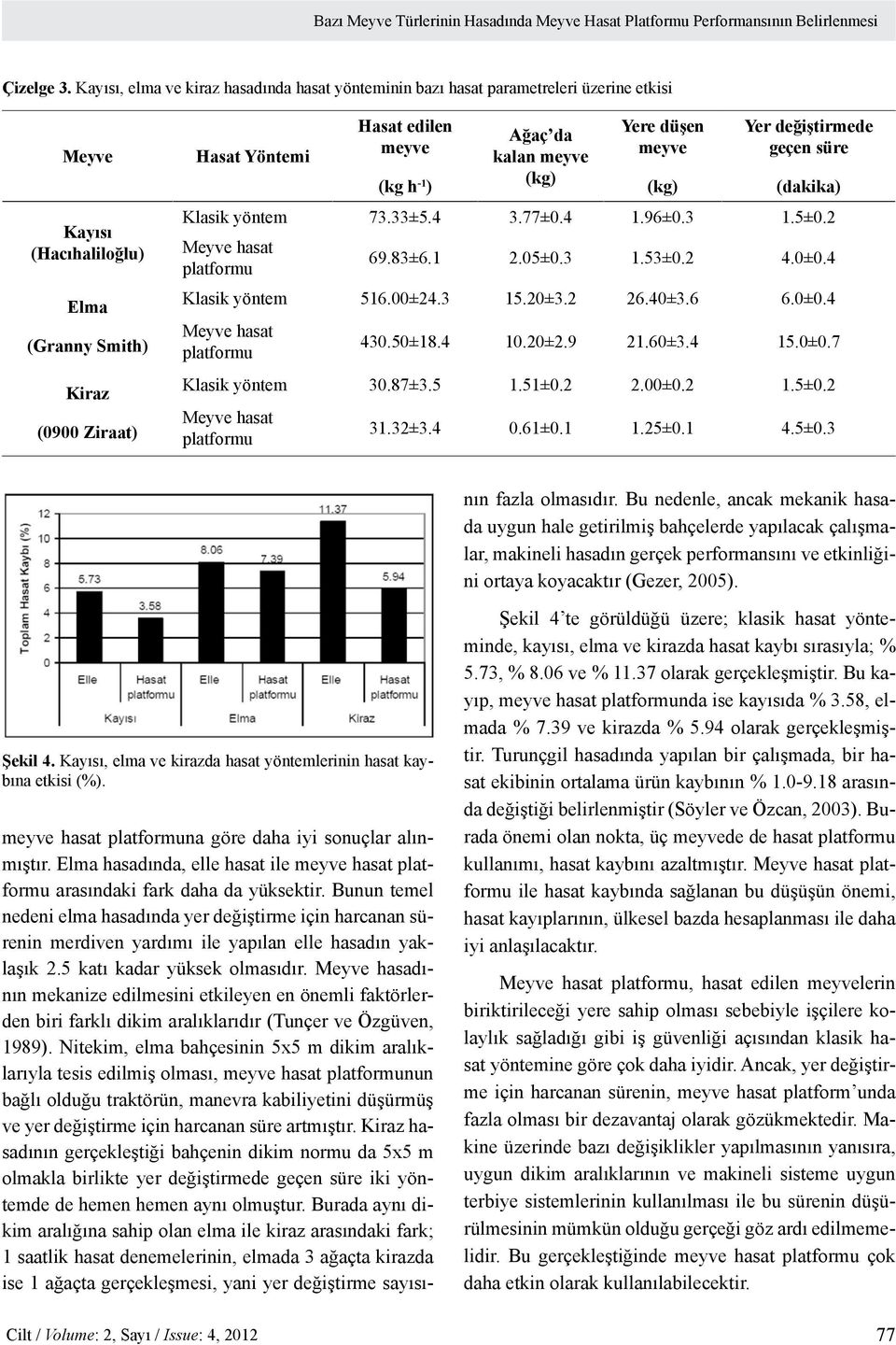 değiştirmede Hasat Yöntemi meyve kalan meyve meyve geçen süre (kg h -1 ) (kg) (kg) (dakika) Klasik yöntem 73.33±5.4 3.77±0.4 1.96±0.3 1.5±0.2 Meyve hasat platformu 69.83±6.1 2.05±0.3 1.53±0.2 4.0±0.