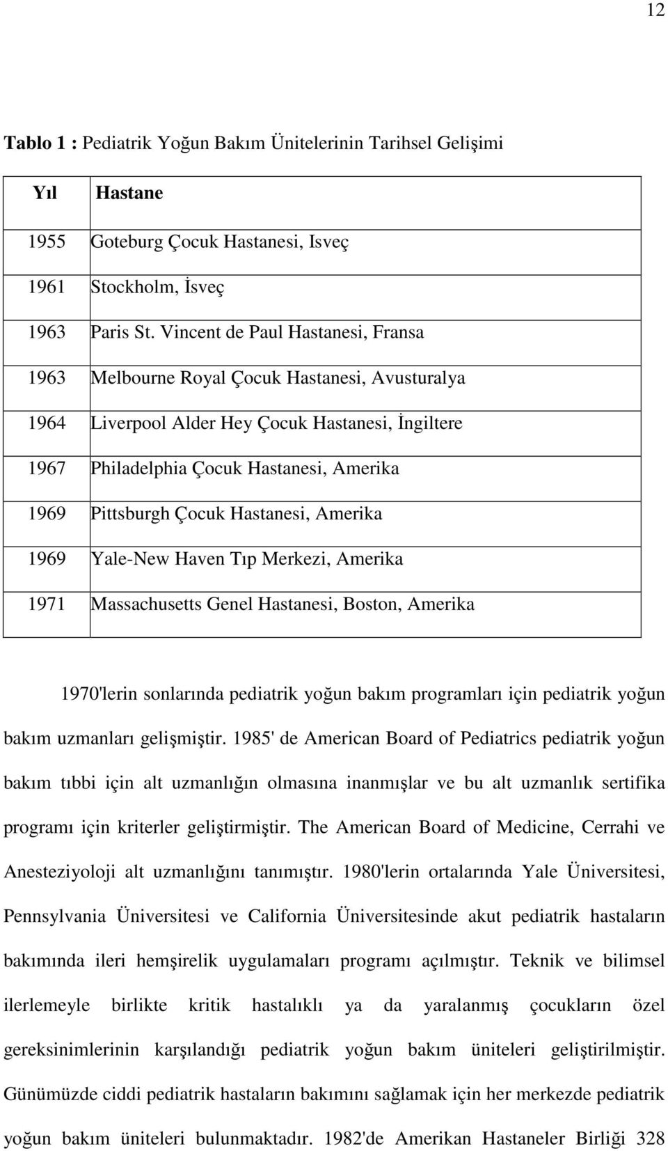 Çocuk Hastanesi, Amerika 1969 Yale-New Haven Tıp Merkezi, Amerika 1971 Massachusetts Genel Hastanesi, Boston, Amerika 1970'lerin sonlarında pediatrik yoğun bakım programları için pediatrik yoğun