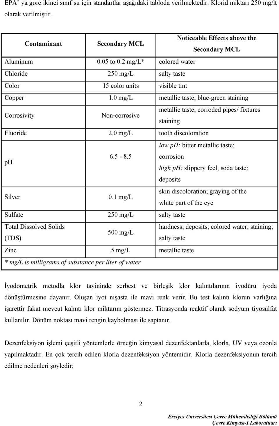 0 mg/l metallic taste; blue-green staining Corrosivity Non-corrosive metallic taste; corroded pipes/ fixtures staining Fluoride 2.0 mg/l tooth discoloration low ph: bitter metallic taste; ph 6.5-8.