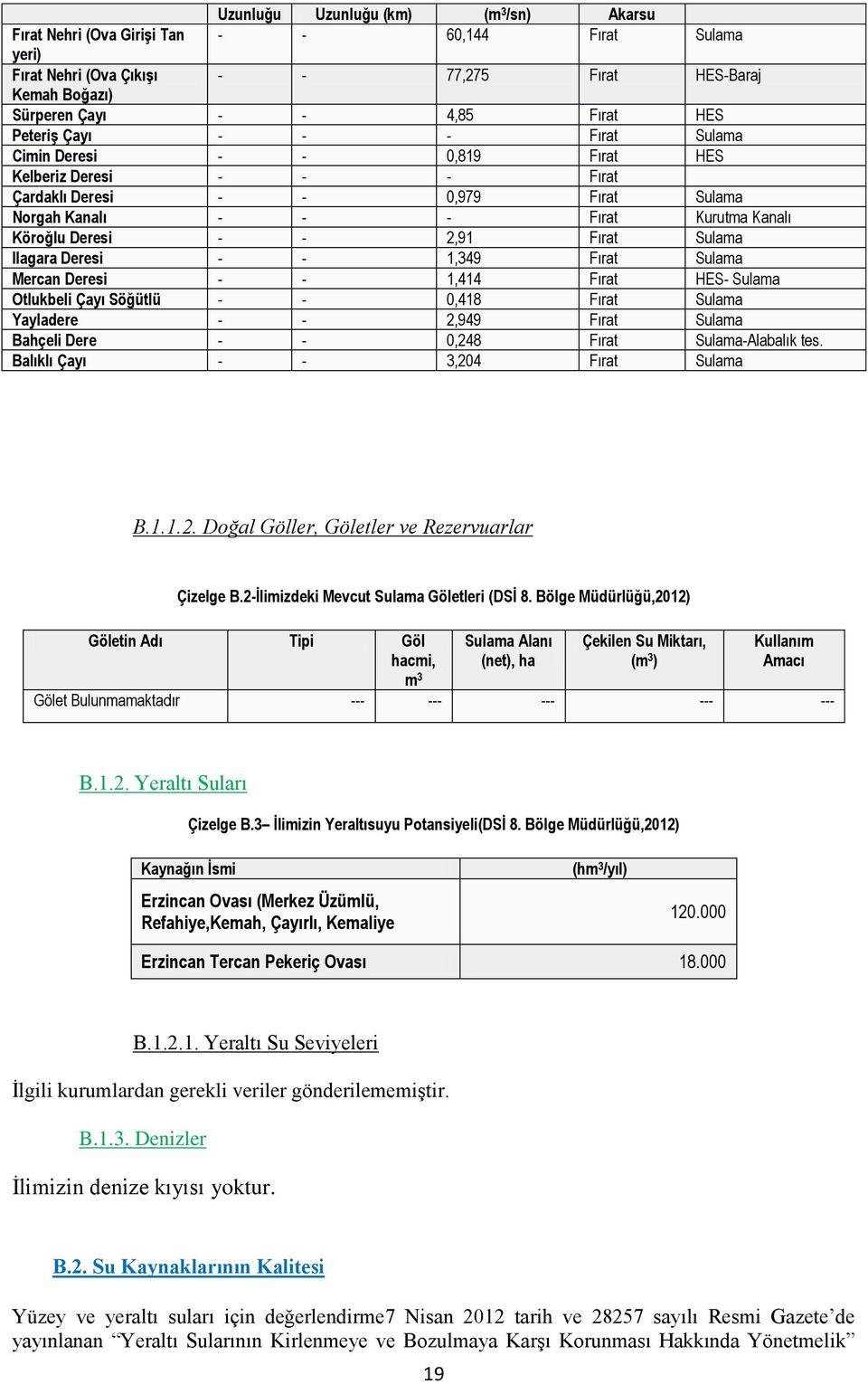 Fırat Sulama Ilagara Deresi - - 1,349 Fırat Sulama Mercan Deresi - - 1,414 Fırat HES- Sulama Otlukbeli Çayı Söğütlü - - 0,418 Fırat Sulama Yayladere - - 2,949 Fırat Sulama Bahçeli Dere - - 0,248