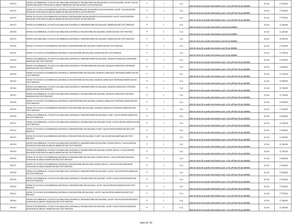 500,00 OP1436 SWİNG VE STANCE FAZI HİDROLİK KONTROLLÜ POLİSENTRİK DİZ DEZARTİKÜLASYON EKLEMLİ, AKTİF VAKUM SİSTEM DİZLİKSİZ SUSPANSE OLABİLEN MODÜLER DİZ DEZARTİKÜLASYON K3-K4 17.