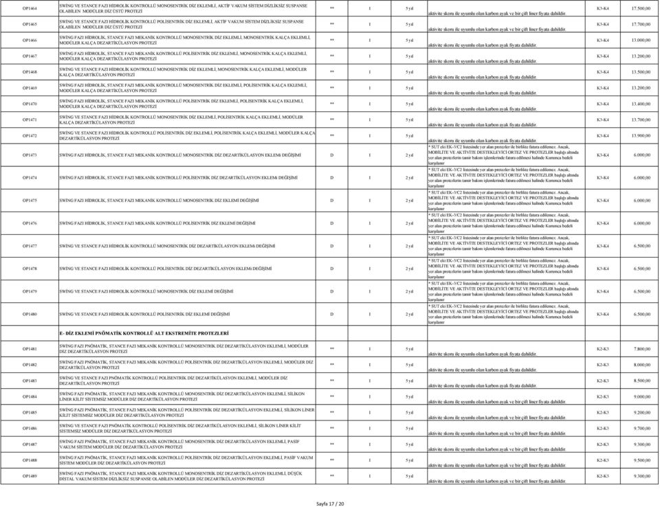 700,00 OP1466 SWİNG FAZI HİDROLİK, STANCE FAZI MEKANİK KONTROLLÜ MONOSENTRİK DİZ EKLEMLİ, MONOSENTRİK KALÇA EKLEMLİ, MODÜLER KALÇA DEZARTİKÜLASYON K3-K4 13.