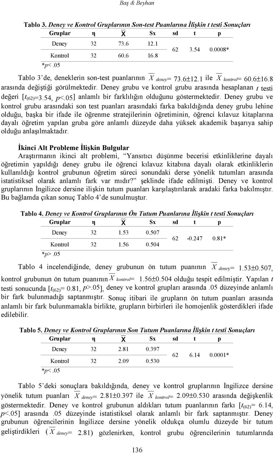 Deney grubu ve kontrol grubu arasında hesaplanan t testi değeri [t (62)=3.54, p<.05] anlamlı bir farklılığın olduğunu göstermektedir.