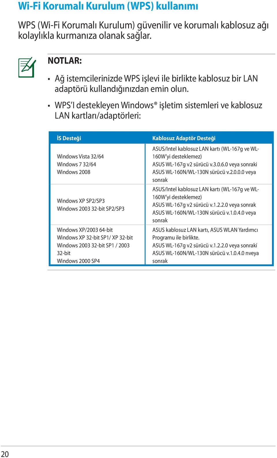 WPS I destekleyen Windows işletim sistemleri ve kablosuz LAN kartları/adaptörleri: İS Desteği Windows Vista 32/64 Windows 7 32/64 Windows 2008 Windows XP SP2/SP3 Windows 2003 32-bit SP2/SP3 Windows